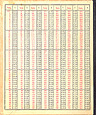 Πίνακας μετατροπής σε λίρες Αγγλίας των χρεών της ΕΑΠ προς τους πρόσφυγες (1929)