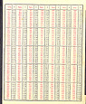Πίνακας μετατροπής σε λίρες Αγγλίας των χρεών της ΕΑΠ προς τους πρόσφυγες (1929)