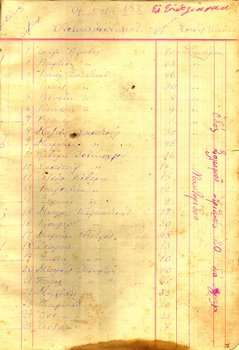 Κατάλογος προσφύγων του θαλάμου 183, Καλαμαριά περ. 1923